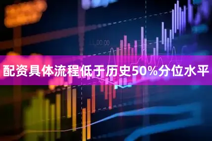 配资具体流程低于历史50%分位水平